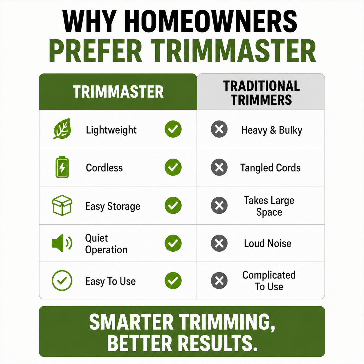 TRIMMASTER - Bezprzewodowa mini podkaszarka do trawy Lekka, regulowana tnąca