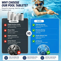 SPARKLIX – Pool Water Purifier for Clear and Inviting Swimming Conditions