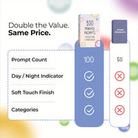 CALMPOINT – 100 Mindful Prompt Cards for Self-Care & Stress Relief