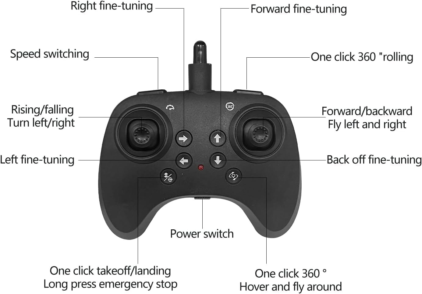 SKYSTRIKE – Remote Control Jet for Fast Paced Aerial Adventures