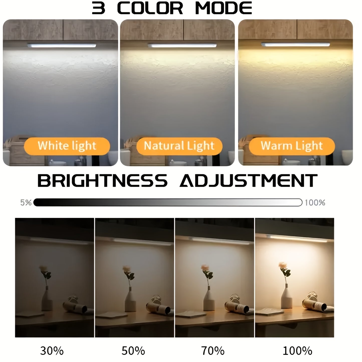 LUMISENSE – Smart Motion Light for Effortless Night Safety