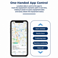 TRACKOVEX – Compact GPS Car Tracker with Real Time Vehicle Monitoring
