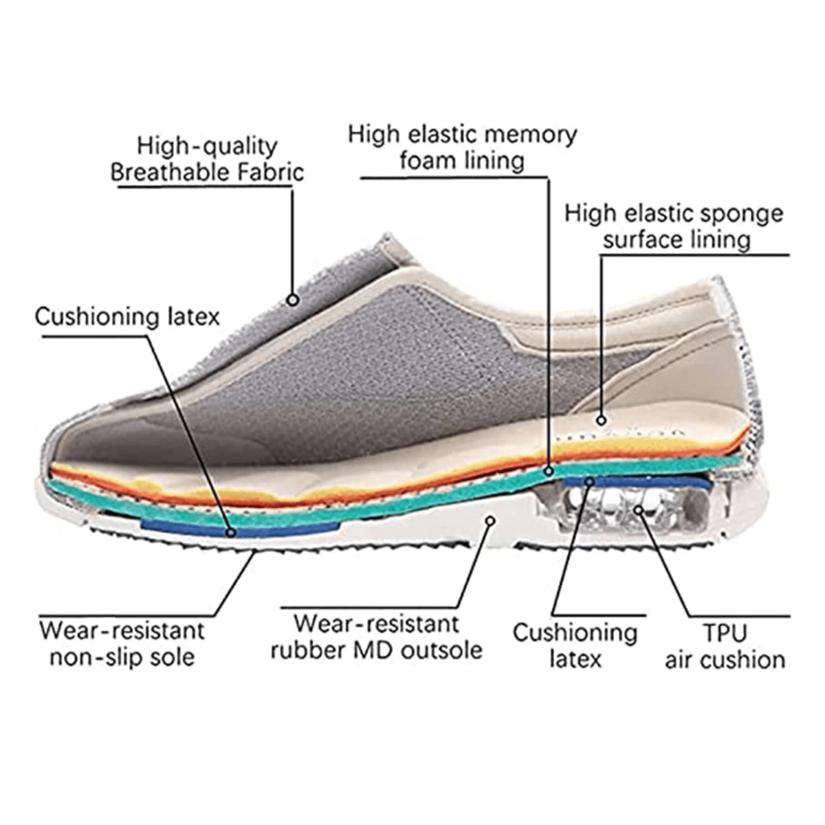 ComfortFit - Extra Wide Diabetic Shoes with Memory Foam Insole for Swollen Feet 5