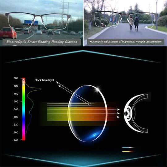FOCALORA – Multifokale Brille für Nah-, Mittel- und Fernsicht