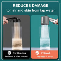 PowerStream - High Pressure Filtered Shower Head for Clean, Refreshing Showers 4