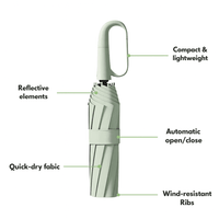 RAINLOCK – Automatic Compact Umbrella, Built for Strong Wind 8