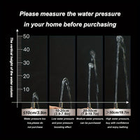 FLOWFORCE – 5-Mode High-Pressure Shower Head Set