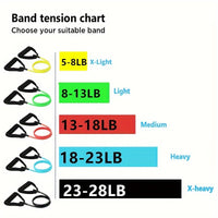 POWERBAND RED – Single-Bar Resistance Band