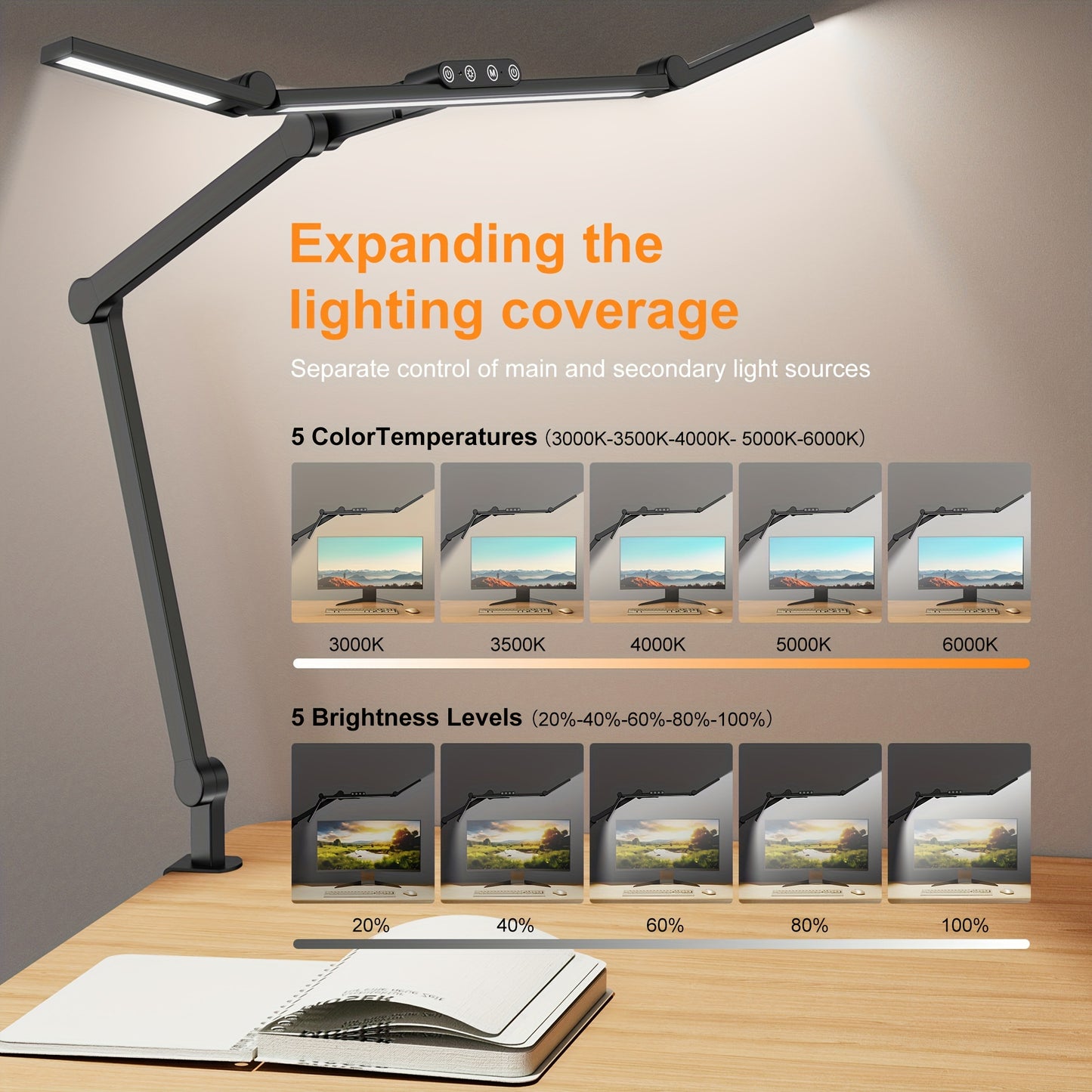 PRISMALUX – Three-Head Clampable LED Desk Lamp