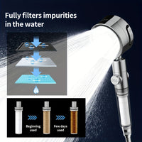 NIMBUSA – Adjustable High-Pressure Shower Head with Three Water Flow Settings