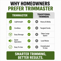 TRIMMASTER - Bezprzewodowa mini podkaszarka do trawy Lekka, regulowana tnąca